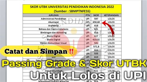 Segini Passing Grade Rata Rata Skor Untuk Lolos Snbt Tahun Nanti