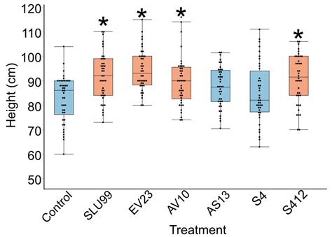 Frontiers Comparative Transcriptome Profiling Provides Insights Into