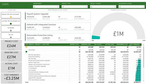 Power Bi Cost Dashboard