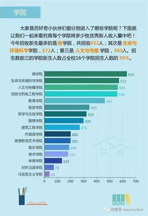 「最新」這3所滬上高校「小鮮肉」大數據分析報告出爐！ 每日頭條