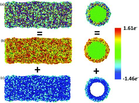 Role Of Surface Oxidation On The Size Dependent Mechanical Properties