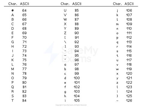 character sets ocr  computer science revision notes