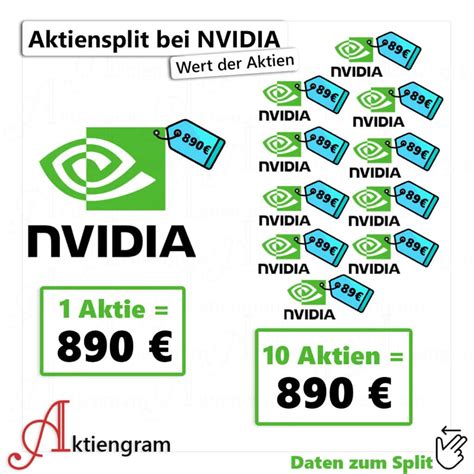 Aktiensplit Bei Nvidia Aktiengram