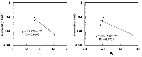 Relationship Between Fractal Dimension And Permeability Of 3 Sandstone