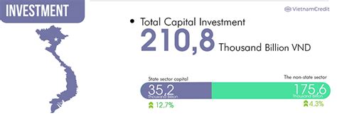 Vietnams Economic Overview July 2021