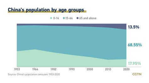 Population In China 2024 Alison Alberta