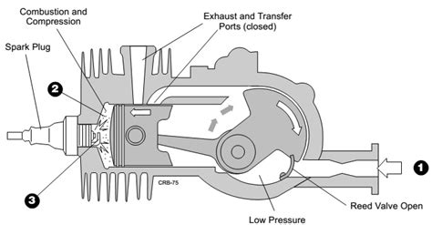 Master Electronics Repair How A 2 Stroke Engine Works Principle And Troubleshooting