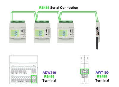 China Acrel Adw Series Energy Consumption And Analysis System Meter