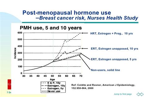 Breast Cancer Is There A Link To Endocrine Disrupting Chemicals