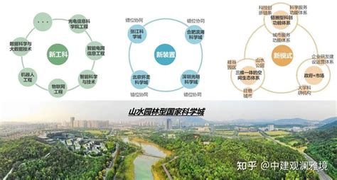 举全市之力打造的“太湖科学城”规划方案 知乎