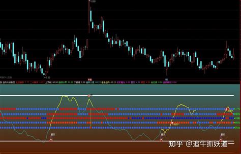 通达信趋势共振副图指标公式源码分享 知乎