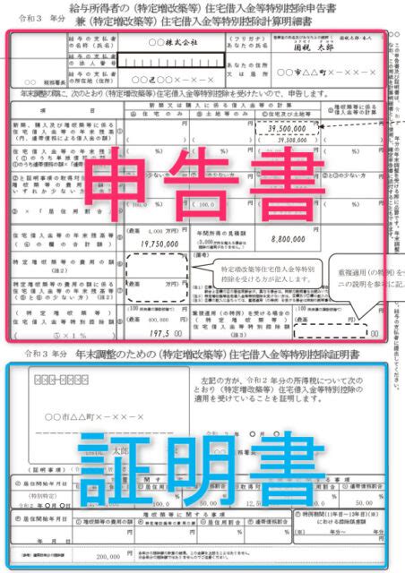 2年目の住宅ローン控除の年末調整の必要書類と申告書の書き方｜2022年版 書庫のある家。