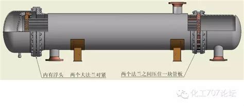 各种类型换热器结构原理及特点（图文并茂）