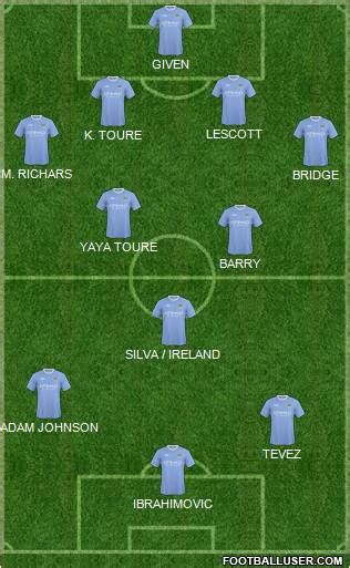 Manchester City Formation 2010 | FootballUser.com