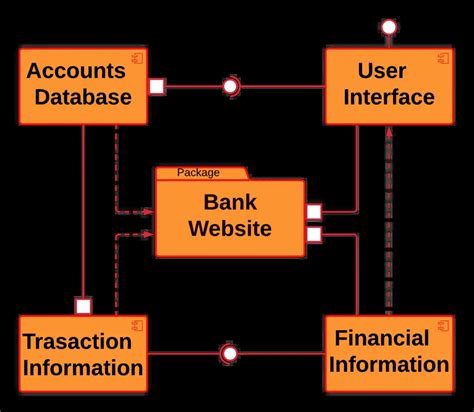 Activity Diagram For Bank Management System System Design Ba