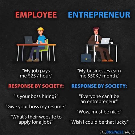 Employee Vs Entrepreneur Job Wishes Business Motivational Quotes