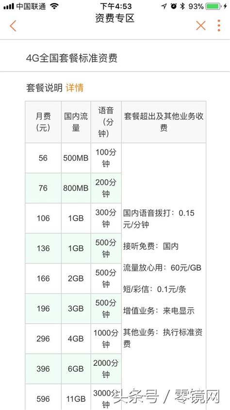 聯通將於本月底開放老套餐自助轉互聯網套餐 運營商這麼良心了？ 每日頭條