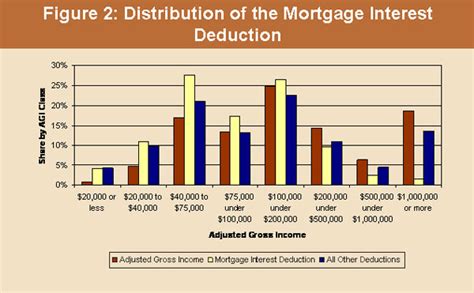 Mortgage Interest Deduction Financial Tip Of The Freedom Through Finance