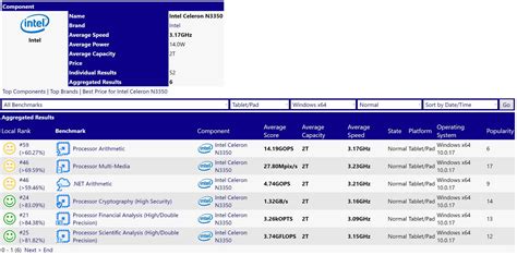 Intel Gemini Lake surfaces early as the Celeron N4000, shows large ...