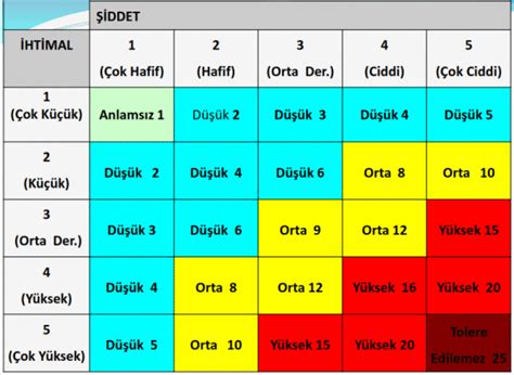 Risk Analizi Nasıl Yapılır Bizix Otel Danışmanlığı