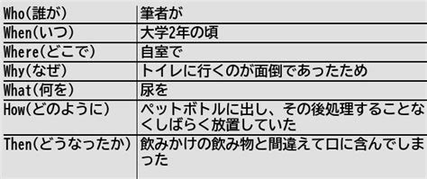 健常者エミュレータ事例集wiki On Twitter 新規記事 ペットボトルに放尿した後はなるべく早く中身を捨てた方が良い 健常