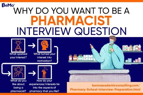 Best pharmacy interview questions