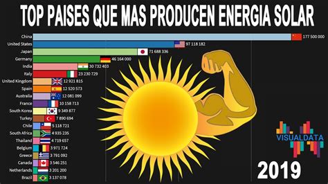 Los Paises Que Mas Energia Solar Producen Youtube