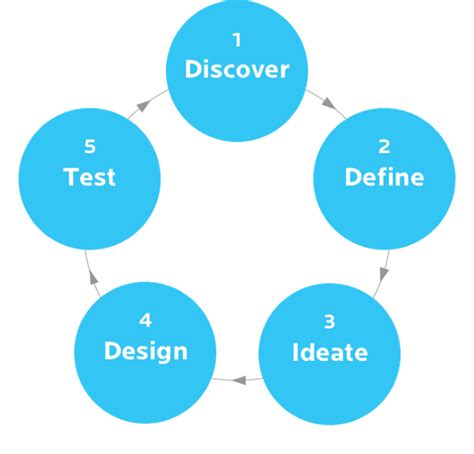 Explaining Our Eight Principles Of Purpose Driven Design Etr