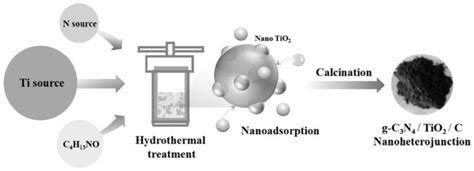 一种g C3n4tio2c纳米异质结光催化剂及其原位制备方法