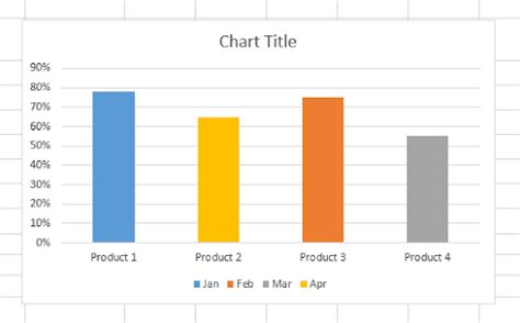 How To Center A Chart In Excel Spreadcheaters