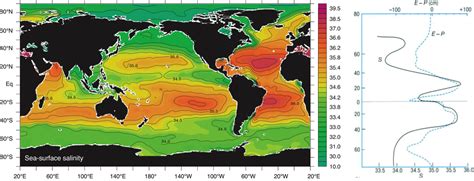 lecture2:salinity - oceanwiki