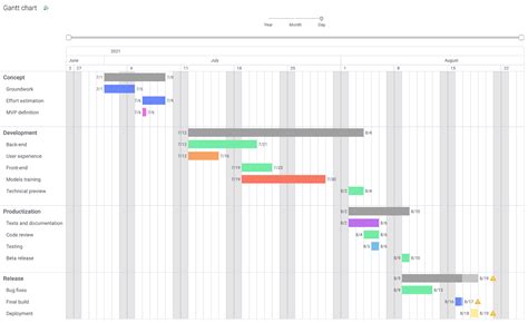 A comprehensive list of the best data visualization charts for your ...