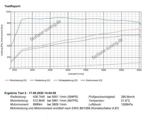 Chiptuning Tuning Bmw M I Fastlane Tuning