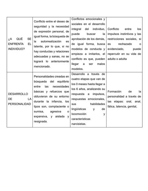 SOLUTION Cuadro comparativo de las teorías de Karen Horney Henri