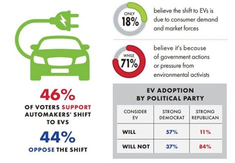 The Partisan Divide Grows - Detroit Regional Chamber