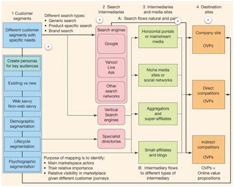 What is omnichannel marketing? | Definitions and examples