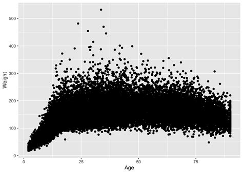 Plotting With `ggplot2` Columbia Psychology Scientific Computing