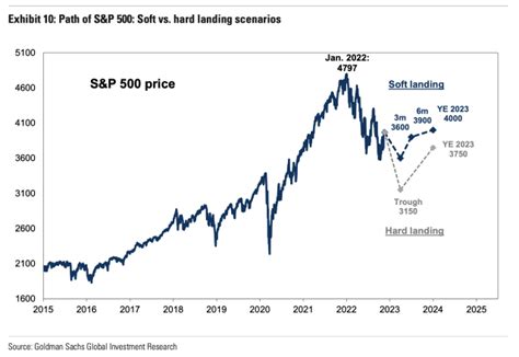 Wall Street's surprising consensus forecast for 2023: Morning Brief