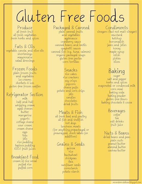 Gluten Free Food List Printable Easy