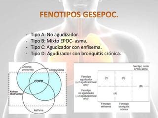 ABORDAJE DE LA EPOC EN ATENCIÓN PRIMARIA PPT