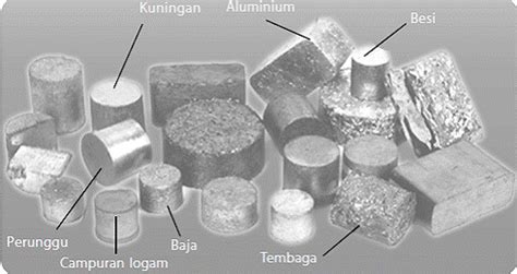 Ini Yang Termasuk Klasifikasi Logam Dan Aplikasinya Situs Pendidikan