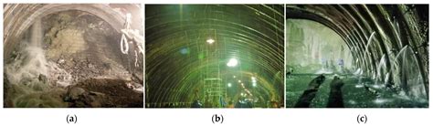 Processes Free Full Text The Seepage Control Of The Tunnel