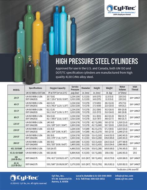 High Pressure Steel Cylinders » Cyl-Tec, Inc.