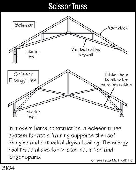 S104 - Scissor Truss - Covered Bridge Professional Home Inspections