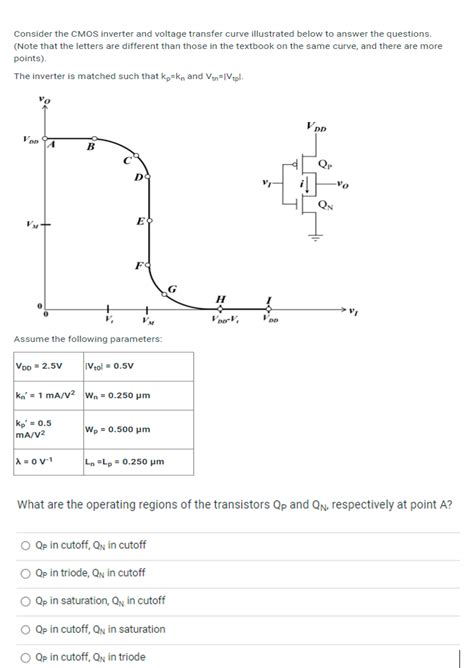 Solved Consider The CMOS Inverter And Voltage Transfer Curve