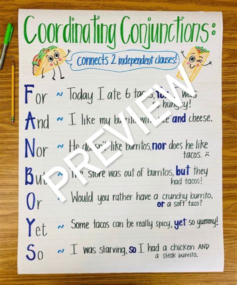 Coordinating Conjunctions Anchor Chart Etsy