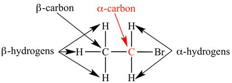 Illustrated Glossary of Organic Chemistry - Alpha carbon