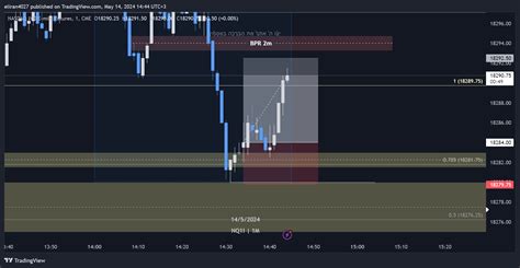 Cme Mini Nq Chart Image By Eliran Tradingview