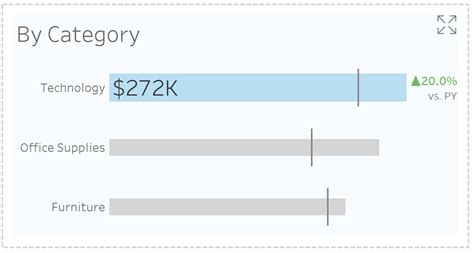 parameter  data school