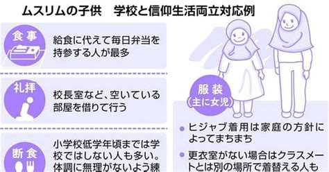 ムスリムの子供増加 学校で理解と折り合いを イザ！